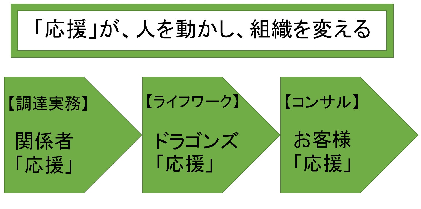 私の原点「なぜ、応援なのか？」